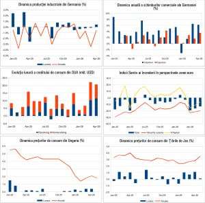 Macro Newsletter 11 Iunie 2026